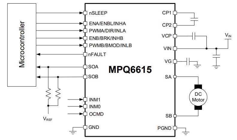 Block Diagram - Monolithic Power Systems (MPS) MPQ6615-AEC1 H-Bridge DC Motor Drivers